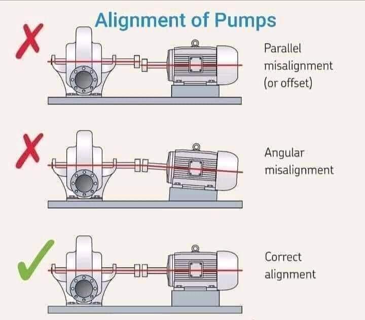rebobinage moteur électrique en Tunisie à Ben Arous