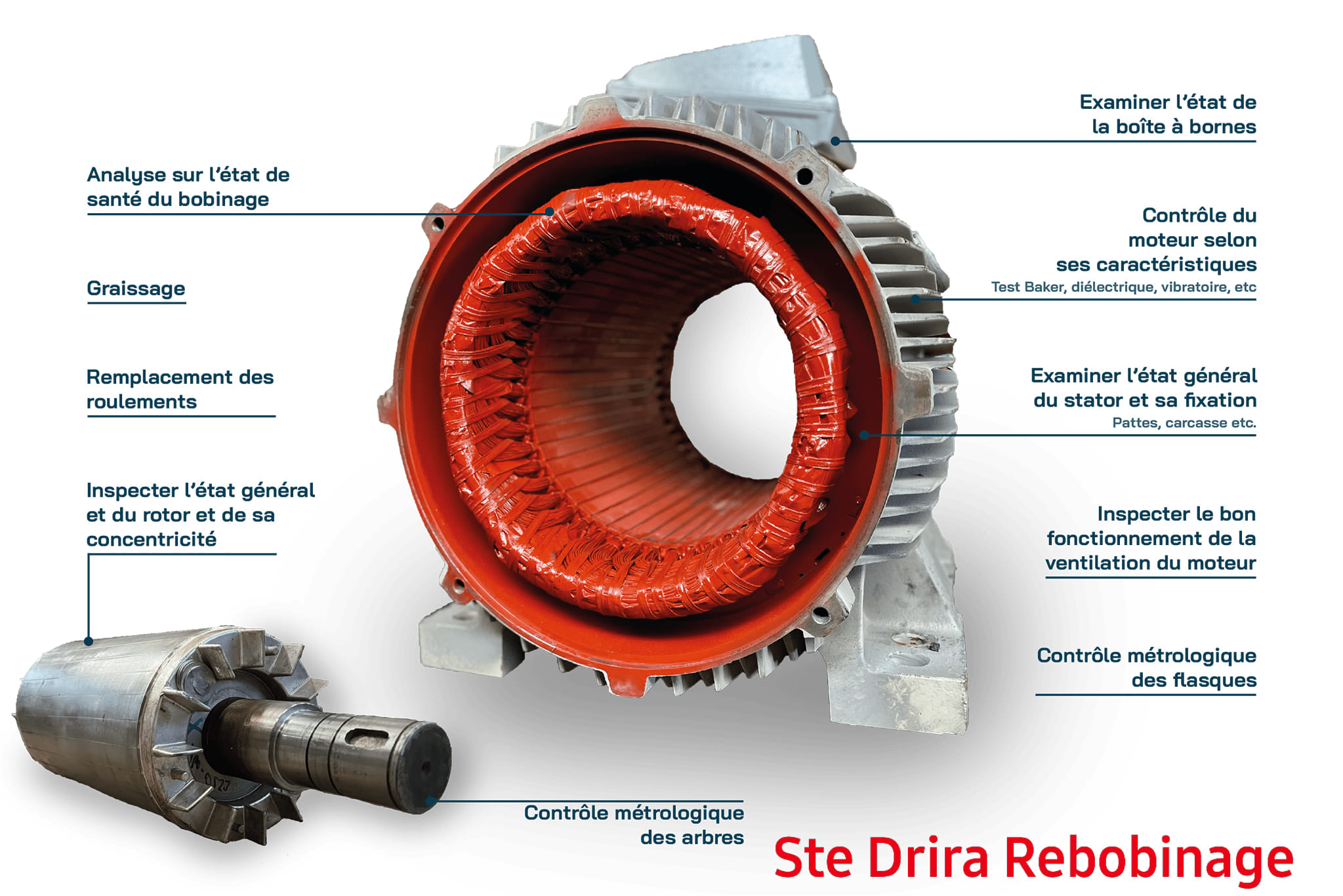 rebobinage moteur électrique en Tunisie à Ben Arous